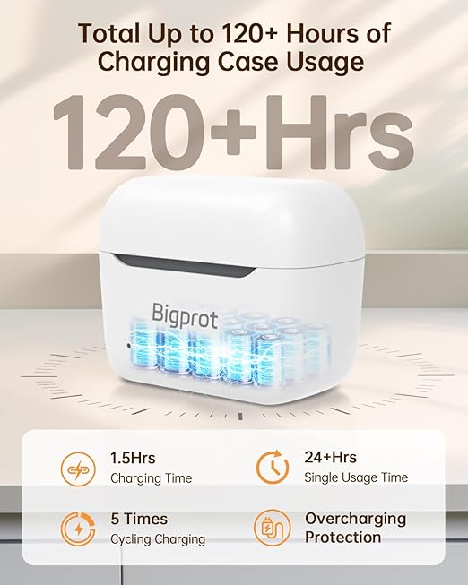 OTC Hearing Aids for Seniors, Superior Sound Quality, Comfort & Invisible design, AI Noise Cancellation, 120+ Hours of Charging Case Usage, 3 Smart Scene Modes（white）
