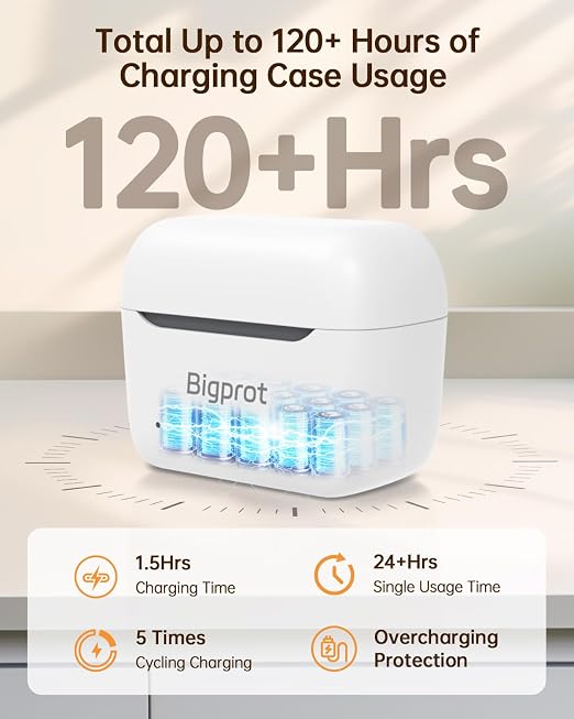 OTC Hearing Aids for Seniors, Superior Sound Quality, Comfort & Invisible design, AI Noise Cancellation, 120+ Hours of Charging Case Usage, 3 Smart Scene Modes