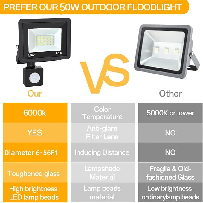 50W Plug in Motion Sensor Lights Outdoor, 5500LM Motion Flood Light Dusk to Dawn, IP65 Waterproof Led Security Light Outside, Motion Activated Wall Light for Garage, Porch, Yard