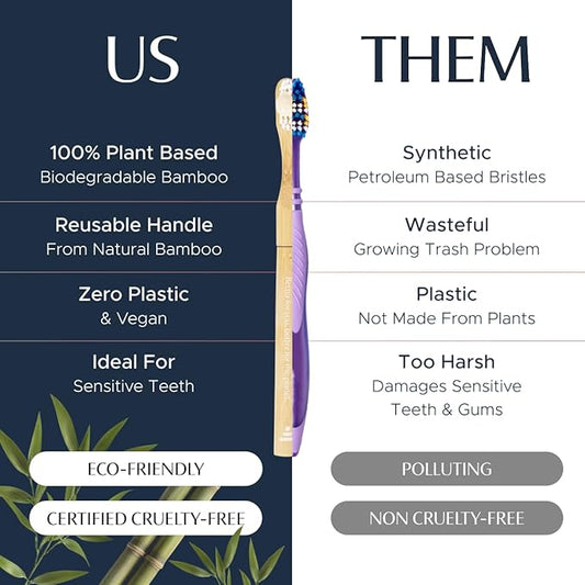 Better & Better Natural Bamboo Toothbrush | Soft Bristles | 100% Plant-Based | Reusable Handle and Replaceable Brush Head | Eco-Friendly, Zero Plastic | Adult Size, Blue