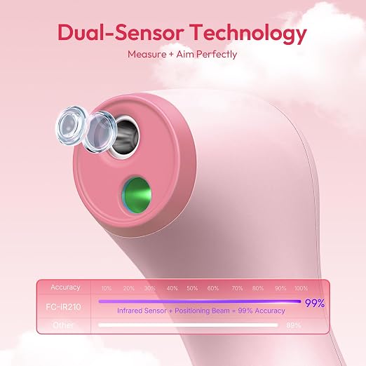 Viproud No-Touch Thermometer for Kids and Adults, 1-Second Reading, Pink | Forehead & Object Mode, Fever Indicator, Large Clear LED, Silent Mode, Home Medical, Nurse Accessories, Lifetime Support