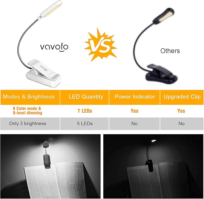 VAVOFO Clip On Book Light for Bed Kids, 7 LED Reading Light with 9-Level Warm Cool White Daylight, Eye Care Lamp with Power Indicator for Bookworms (White)