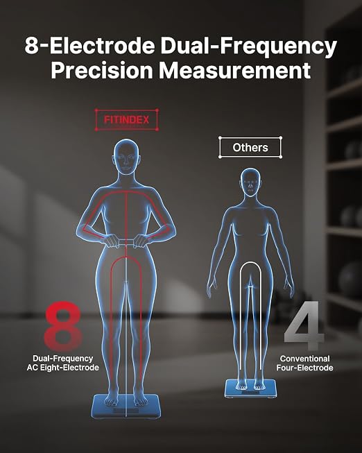 FITINDEX Smart Scale for Body Weight, FSA&HSA Eligible, [2026 Upgraded], Body Composition Analyzer with 8-Electrode Large Platform for Weight, BMI, Fat, Muscle Mass, High Precision, 400 lbs