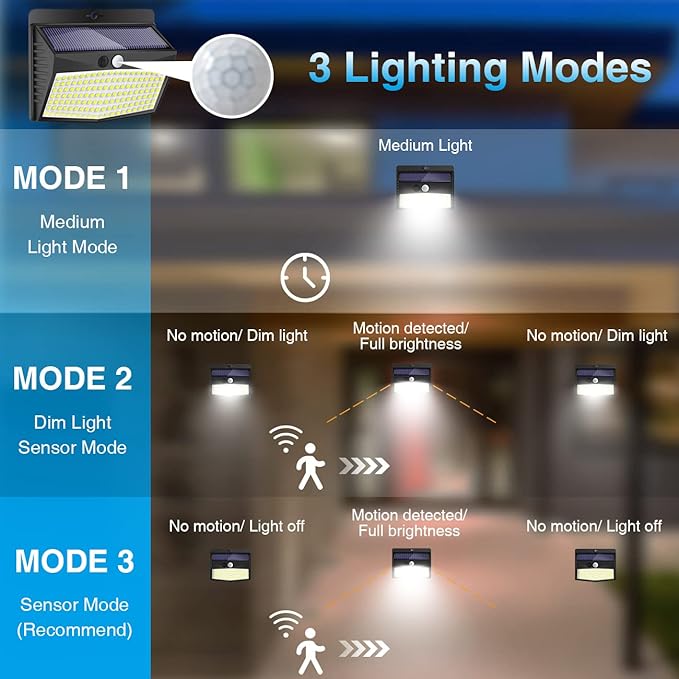 10 Pack Solar Motion Sensor Lights Outdoor Waterproof with 3 Modes | Cool White, Black Frame, LED, Solar Powered, Security Lighting for Outside Wall Garden Fence Yard Deck Patio Garage