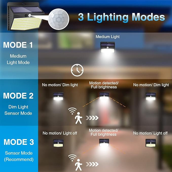 Solar Outdoor Lights, [138 LED/4 Packs] Solar Motion Sensor Security Lights with 3 Lighting Modes Solar Wall Lights Waterproof Solar Powered Lights for Garden Fence Yard Deck Garage | Black Frame,White Light, Solar Powered, Security Lighting for Outsid...