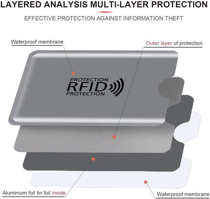 Schembo 16 RFID Blocking Sleeves Set (12 Colorful Credit Card Protector RFID Blocking Sleeve & 4 RFID Passport Holder). Effectively Protect Your Credit, Debit, and ID Cards From Electronic Theft.