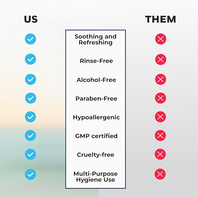 Wipes for Adult - Extra Large WashCloth, Unscented, Rinse-Free - Soft, Gentle for Sensitive Skin, Senior, Post-Surgery and Travel Hygiene