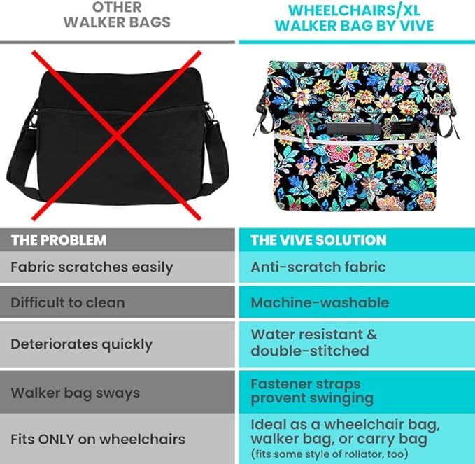 Vive XL Wheelchair Accessories Bag - Waterproof, Scratch-Resistant, Double-Stitched, Machine Washable for Adults, Seniors, 15 Colors - Storage Walker Backpack to Hang on Back (Black Floral)
