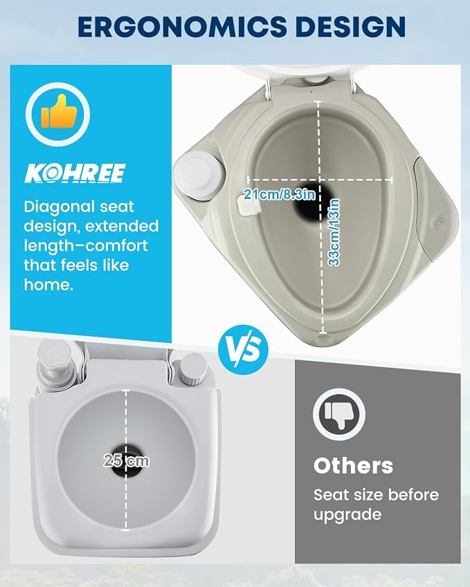 Kohree Portable Toilet for Camping 5.3 Gallon, 20L Cassette Toilet | Porta Potty for Adults with Diagonal Elongated Bowl Seat, Bellows Flush Pump, Flushable Leakproof Toilet for RV Trailer Camp