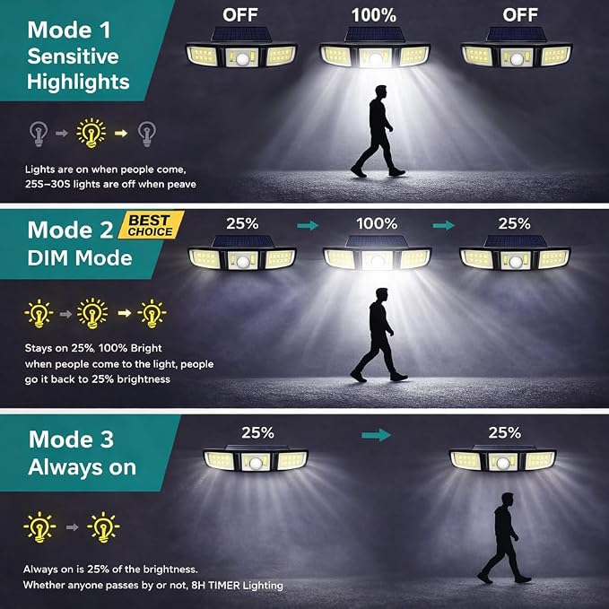 Solar Outdoor Lights, 3000LM 218 LED Motion Sensor Lights with Remote Control, IP65 Waterproof,270° Wide Angle Flood Wall Lights with 3 Modes for Outside Patio Wall (1pc)