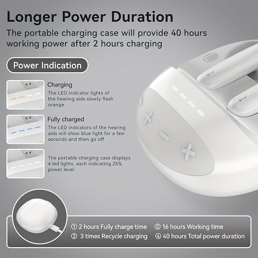 Blue Deer Hearing Aids with Bluetooth Hearing Aids for Seniors Rechargeable | OTC Hearing Aids Digital for Women App Control Noise Cancelling Sound Enhancement Portable Charging Case Clear Daily Audio