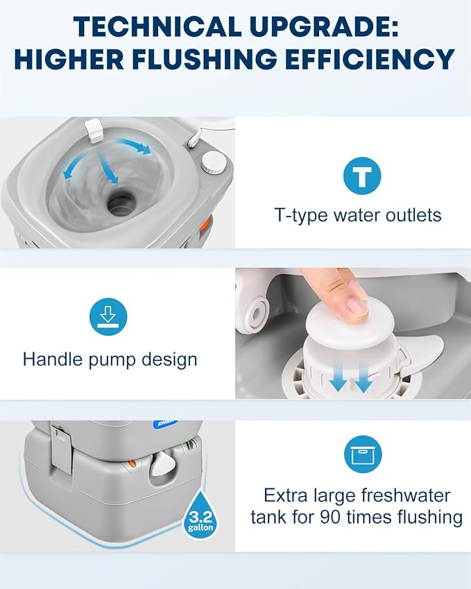 Kohree Portable RV Toilet, Large Camping Toilet Porta Potty, 5.8 Gallon | Detachable Waste Tank, Leak-Proof Toilet with Level Indicator for Adults Home Use, RV Travel, Boat, Trips Indoor Outdoor Use