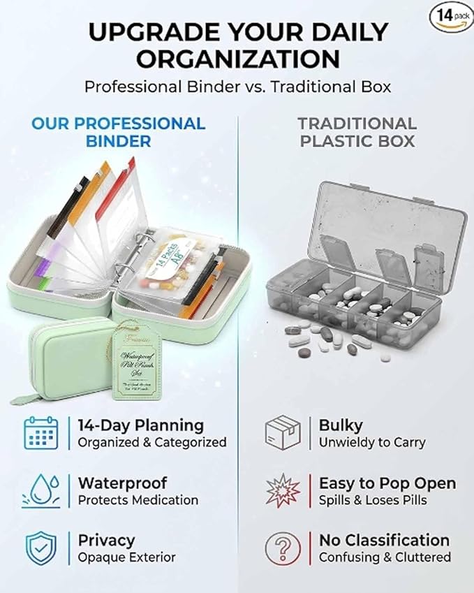 Waterproof Pill Organizer A8 Binder Set Pill Pouches for Travel 14PCS Bags Inside Large Zippered Pouch Bpa-Free Weekly Medicine Air Tight Pocket Color-Coded Reusable Travel Storage System