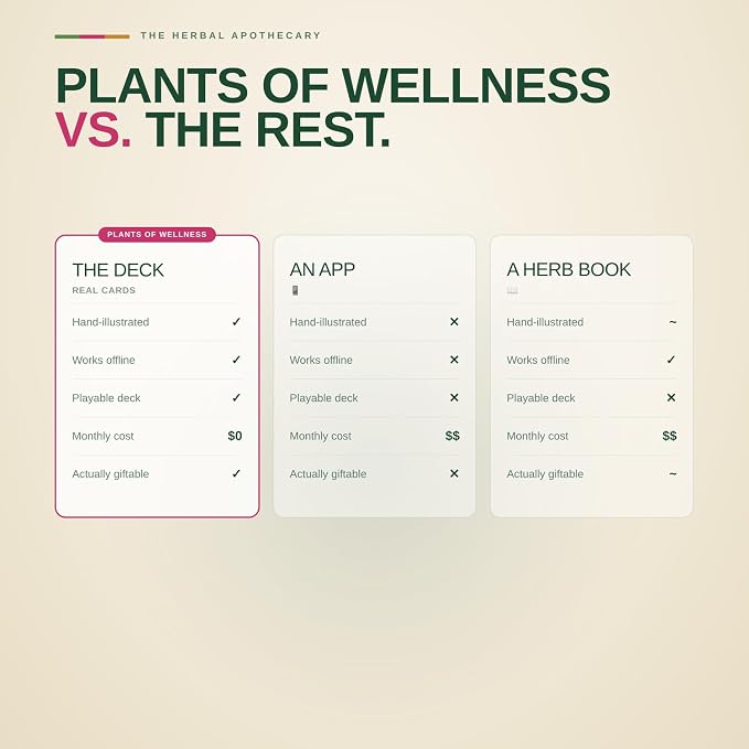 Lingo Plants of Wellness Playing Cards | Medicinal Plants, Herbs & Botanical Healing Card Deck for Adults | Unique Gift for Plant Lovers, Herbalists & Nature Enthusiasts | Educational Wellness Cards