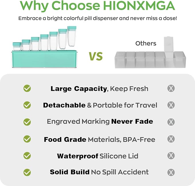 HIONXMGA Weekly Pill Organizer, Detachable 7-Color Pill Box, Easy Tracking | Portable Travel Pill Case Container for Daily Vitamin Supplement Fish Oil, Silicone-Seal, Lasting Labels, Quick Fill (Cyan)
