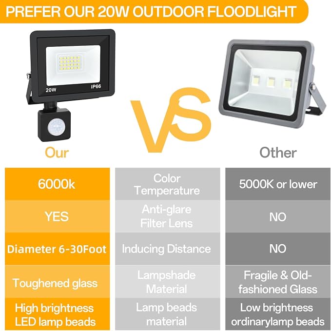 Motion Sensor Flood Light Outdoor, Plug in Motion Sensor Light with 4.9ft Cord, IP66 Waterproof Floodlights with Photocell 6000K Super Bright Security Light for Garden Patio