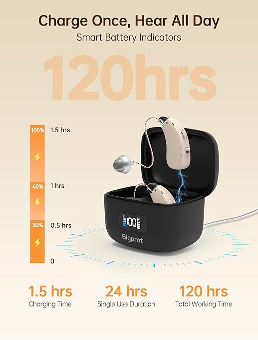 OTC Hearing Aids for Seniors, 2026 Rechargeable Digital Sound Amplifier for Adults with Noise Cancelling, Lightweight Invisible Hearing Aids, Beginner-Friendly Gift for People Hard of Hearing (Black)