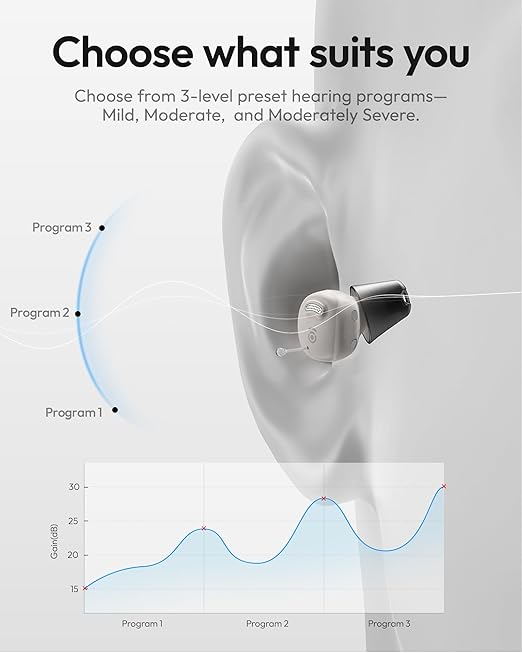 Cearvol-Nano OTC Hearing Aids with All-in-One Charging Case Control Rechargeable Whisle-Free Experience Noise Reduction for Seniors Adults Discreet Mini ITC Design, Starlight