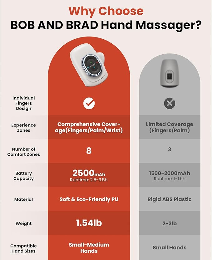 BOB AND BRAD Hand Massager with Heat and Compression, Individual Fingers, FSA-HSA Eligible, Cordless Portable HandSpa Pro Hand Massager for Arthritis and Carpal Tunnel, Pain Relief, Christmas Gift