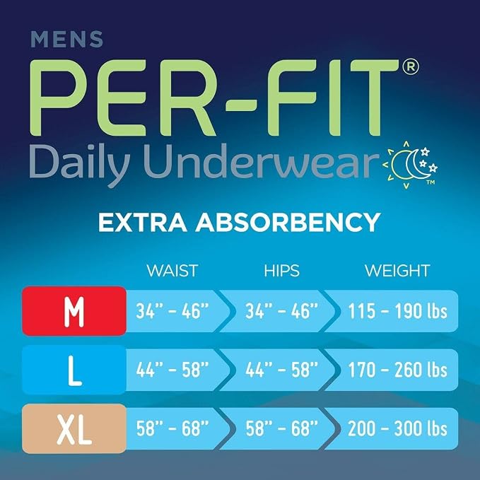 Prevail Per-Fit for Men Daily Protective Underwear - Pull-up Disposable Adult Diaper for Men - Extra Absorbency - Medium - 80 Count (4 Packs of 20) | Disposable, Incontinence, Extra Absorbency