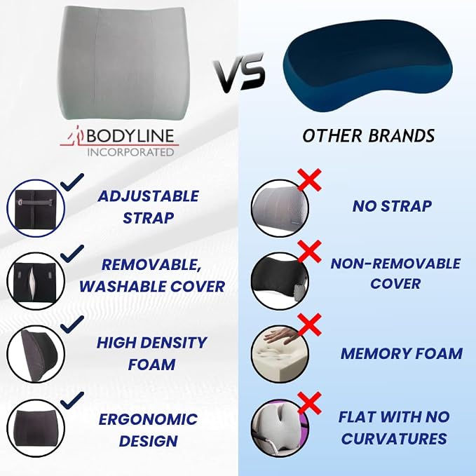 Orthopedic Back Cushion - Chiropractor-Designed Lumbar Support Pillow for Office Chair, Car, Home - High Resilience Foam, Ergonomic Design - Relieves Back Pain, Improves Posture - Gray