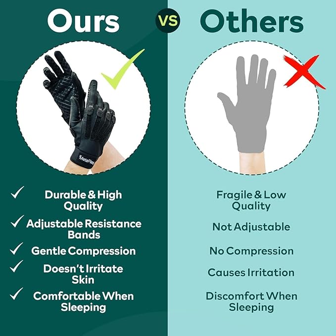 MetaFlex Compression Gloves for Arthritis, Carpal Tunnel, Swelling, Mobility - Full Finger Glove Compresses, Stretches & Strengthens Hand - Adjustable Resistance for Men & Women