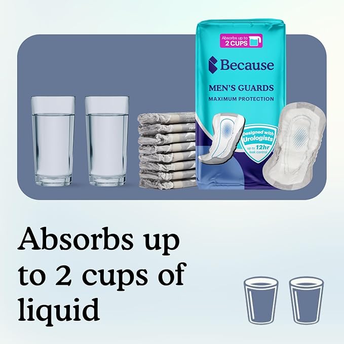 Because Premium Guards for Men - 20 Count Pack of Discreet, Individually Wrapped Bladder Protectors - Complete Absorbency, Fast-Locking, Odor Control - Comfort Fit, 2 Cups of Absorbency