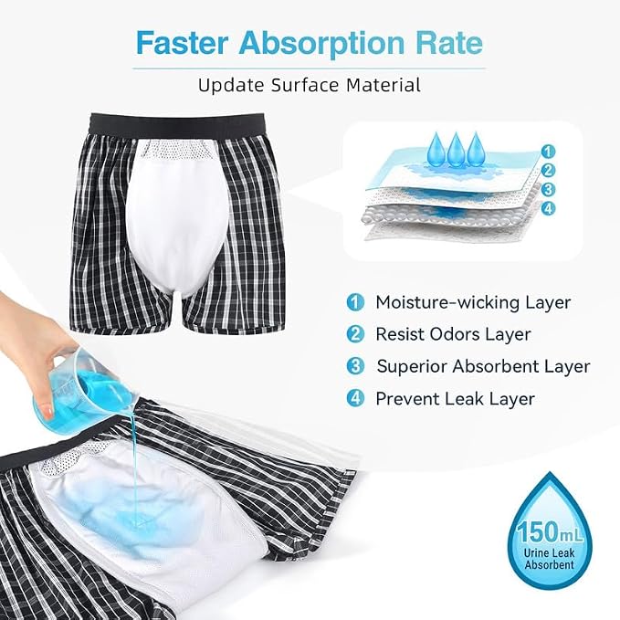 Washable Mens Incontinence Underwear for Light Leaks (Bladder & Bowel) | Front-to-Rear Absorbent Protection, Discreet Leak-Proof Boxer Briefs, Loose Fit, Reusable, Waterproof, Open Fly, 2-Pack, M