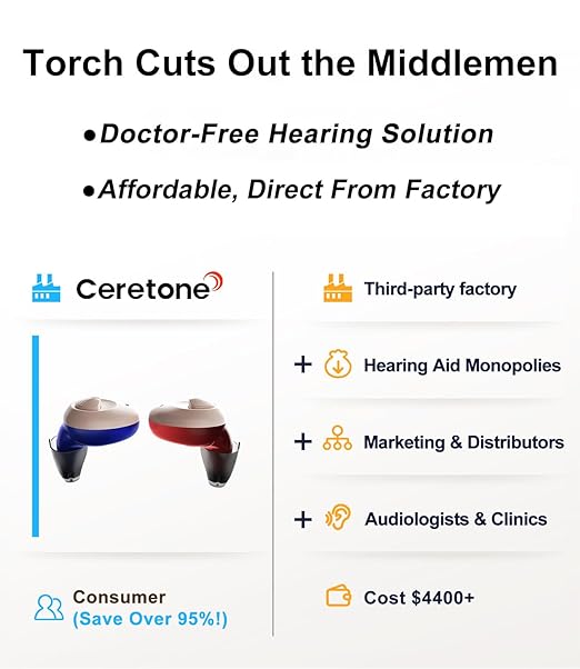 Ceretone OTC Hearing Aids for Seniors Rechargeable, Advanced Intricon® 16-Channel Digital Chip, Noise Reduction, Auto On/Off, Comfortable Hearing Aids for Mild to Moderate Hearing Loss, Red & Blue