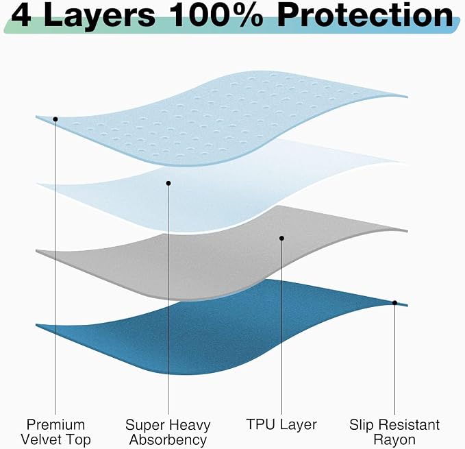 Bed Pads Washable Waterproof, 34" x 36" (4 Pack) Incontinence Bed Pads, Waterproof Bed Pad & Pee Pad, Perfect for Adults, The Elderly and Pets