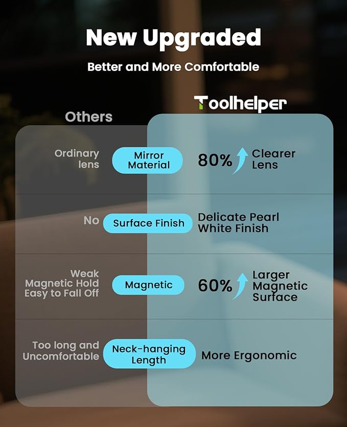 5X Hands Free Magnifying Glass with Light for Close Work,Neck Wear Magnifier for Reading Books,Sewing, Cross Stitch.Low Vision Seniors with Aging Eyes(White)