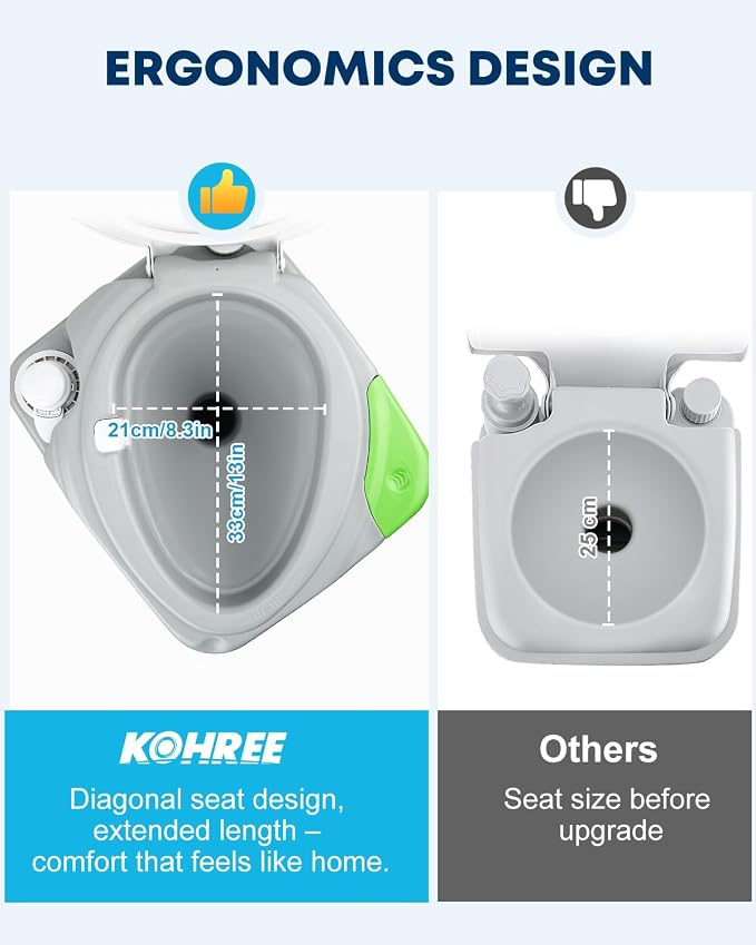 Kohree 5.8 Gal Camping Toilet for Adults with Diagonal Elongated Bowl Seat | Portable Cassette Toilet Leak-Proof with Large Waste Tank, Level Indicator, RV Travel Porta Potty for Boat Trip Home Use