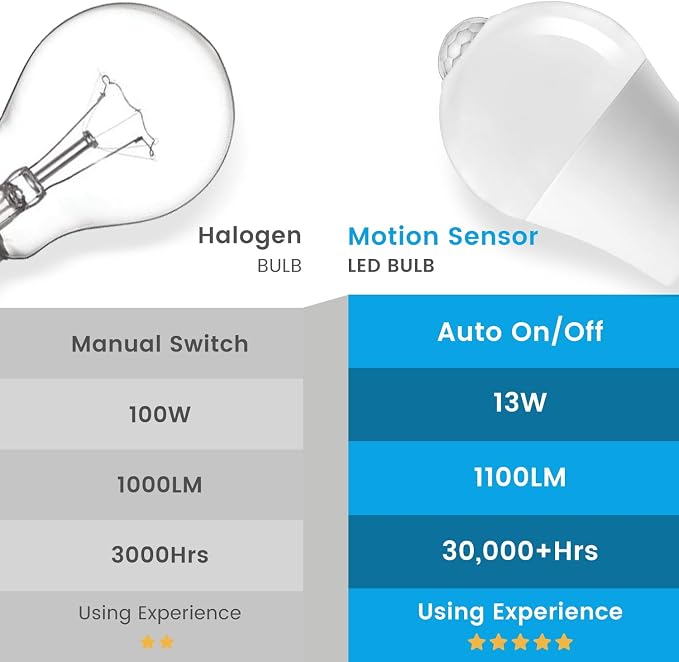 Motion Sensor Light Bulbs, Dusk to Dawn, 13W 100W Equivalent, Movement Activated Security LED Bulb, 2700K Warm White, for Outdoor Indoor, Porch Garage Basement Hallway Closet, 4 Pack