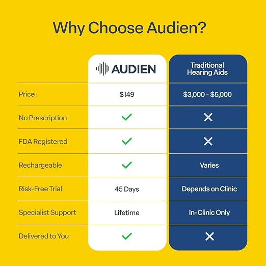 Audien Atom Air In-Ear Hearing Aids for Seniors & Adults | Rechargeable, OTC, Nearly Invisible, 24 Hour Battery Life