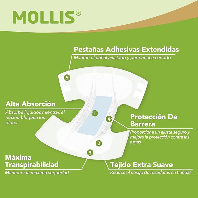 MOLLIS Adult Diapers for Women and Men, Unisex Disposable Incontinence Briefs with Tabs, Odor Control, XLarge, 60 Count (4 Packs of 15)