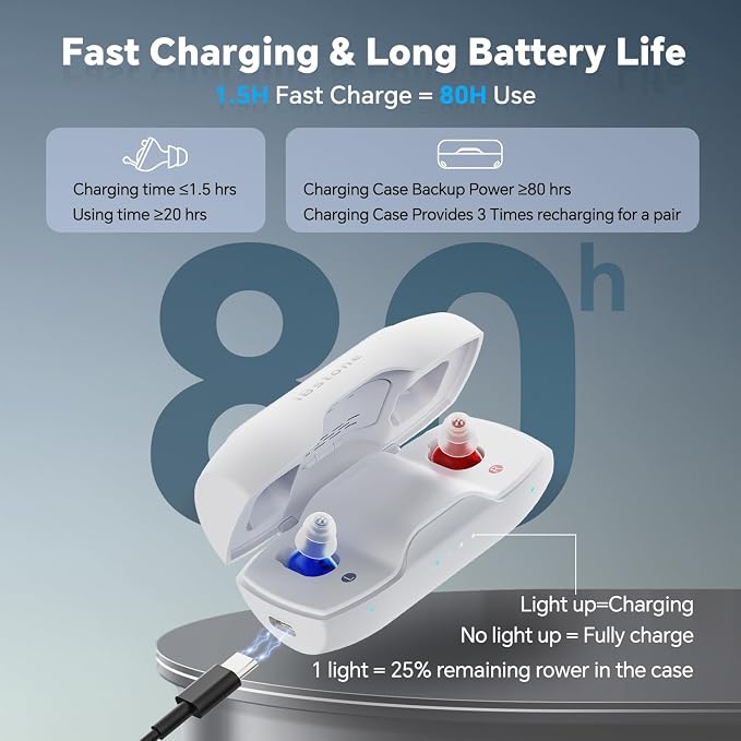 Nova Hearing Aids for Seniors Adults: Superior Sound Quality - Smart Noise Cancelling - No Feedback - 1.5Hrs Charging for 100Hrs Working - Come with Anti-Lost Lanyard - Over-the-Counter