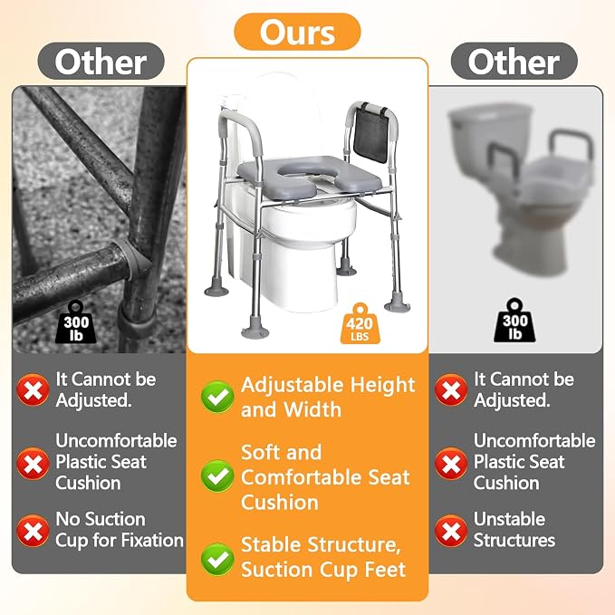 Toilet Seat Raised with Handles for Seniors, 440 Lbs Heavy Duty | Adjustable Raised Toilet Seat for Seniors, Elevated Toilet Riser with Handles, Commode Toilet for Elderly, Fit Any Toilet