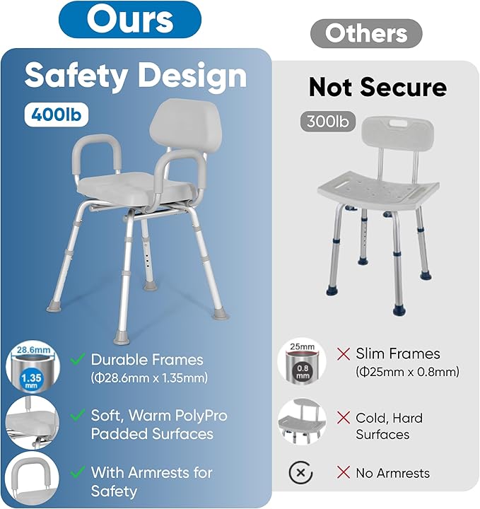 Platinum Health Shower Chair, Bath Chair, Padded with Armrests, Comfortable(tm) Deluxe Shower Chair. Institutional Quality. (Gray)