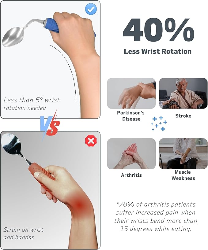 4-Piece Adaptive Utensils Set - 42°Angled Parkinsons Utensils, Weighted Utensils for Tremors and Parkinsons Patients, Blue (Right-Handed)