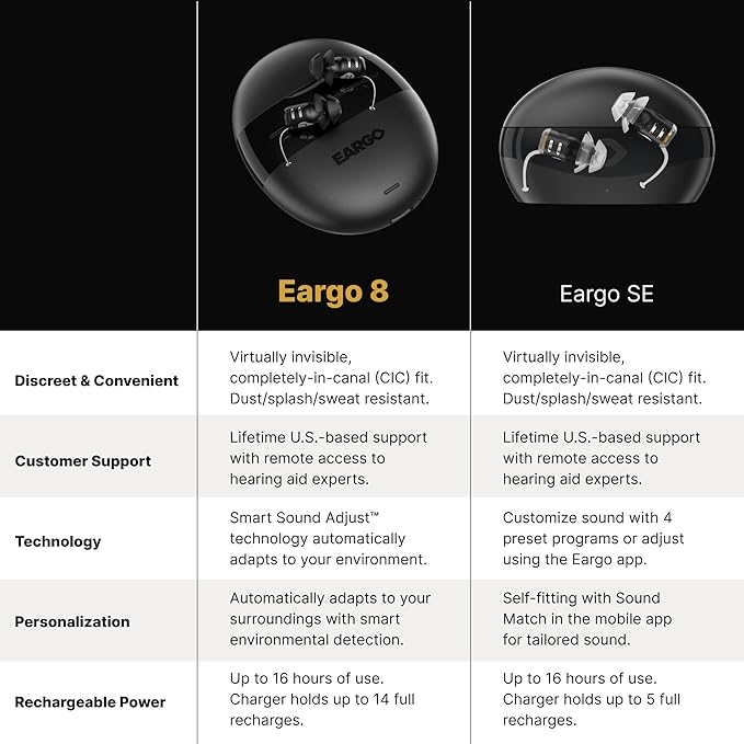 EARGO 8 Virtually Invisible Self-Fitting FDA-Cleared OTC CIC Hearing Aids - Most Advanced Model with Smart Sound Adjust and Sound Match Technology, Rechargeable, Lifetime Customer Support