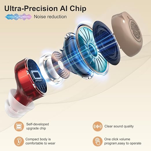Hearing Aids for Seniors, Rechargeable OTC Hearing Aid with 16-Channel Digital Chips, Intelligent Noise Cancellation, Invisible In-Ear Fit & 7-Day Battery Life