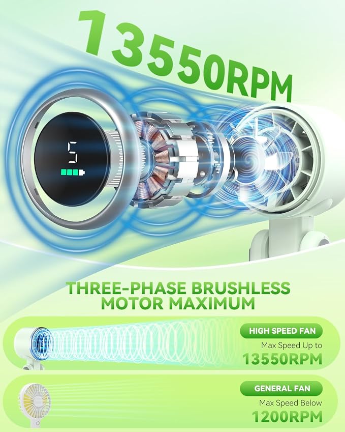 PlayHot Portable Handheld Turbo Fan, Travel Essentials, Gifts for Women/Men | 5-Speed, Up to 12H, 10m/s Airflow, USB-C Rechargeable, LED Display, 3-in-1 Foldable Personal Fan for Cruise, Beach, Vacation