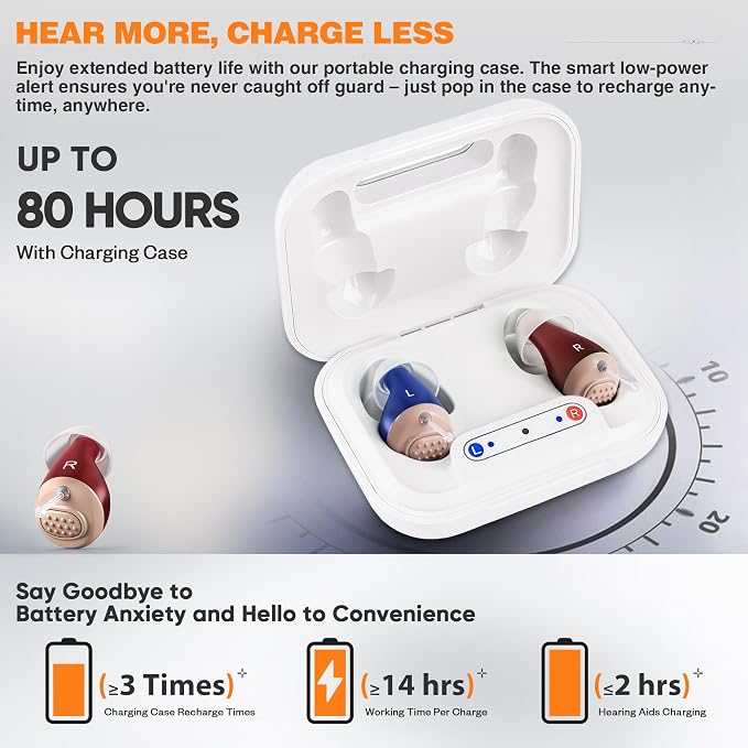 Hearing Aids for Seniors Rechargeable with Noise Cancelling, Hearing Aids, Clear Sound &Rechargeable Charging Case, Super-Mini Invisible Design Comfort Fit in Ear Canal, White
