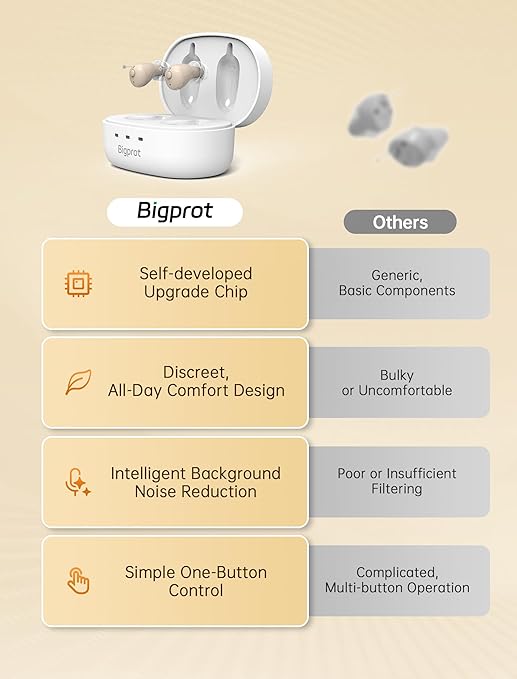 OTC Hearing Aids for Seniors, Nearly Invisible Rechargeable Hearing Aids, 100+ Hours of Charging Case Usage, Super-Mini Invisible Design, Comfort Fit in Ear Canal, AI Noise Cancellation and Clear Sound, Suitable for Various Daily Scenarios