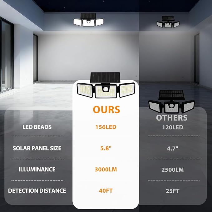 INCX Solar Lights Outdoor, 3000LM Motion Sensor Outdoor Lights, 4PCS, Black | 3 Adjustable Heads; 156 LEDs; IP65 Weather Resistant; 6500K Daylight; Wide coverage for garages,yards,patios,and entryways