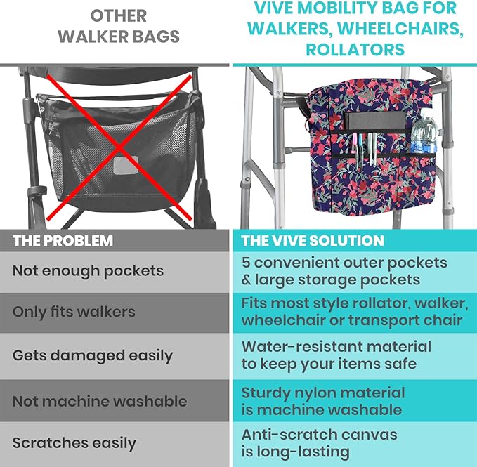Vive Wheelchair Bag - Machine Washable, Double-Stitched, Water-Resistant Accessory Backpack for Rollators, Wheel Chairs, Walkers - Pouch with XL Pockets & Straps for Quick Installation