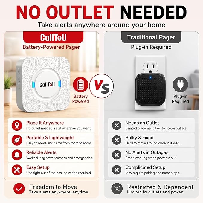 CallToU Portable Battery Wireless Motion Sensor Alarm 1-1