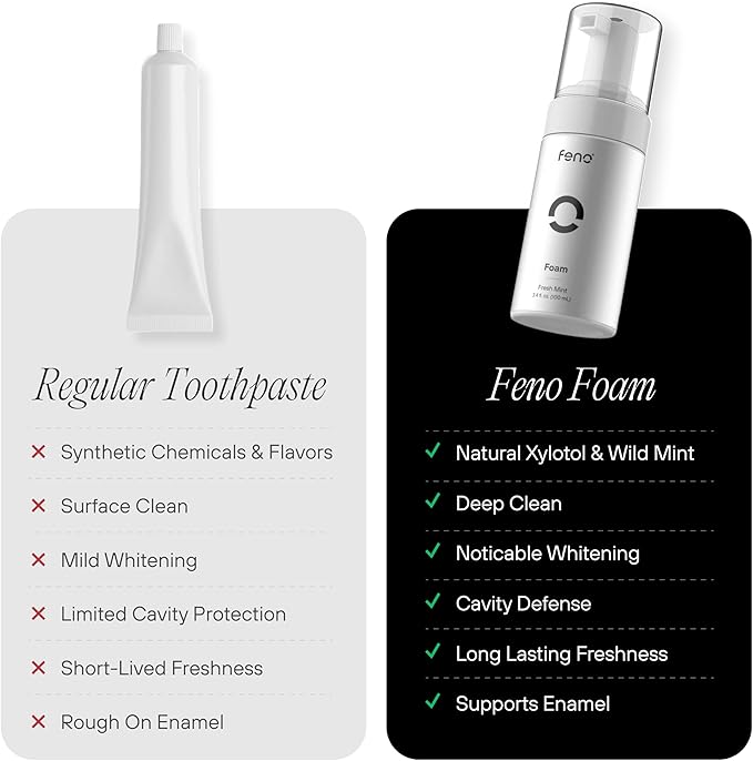 3Pcs Feno Foam Toothpaste with Xylitol & Wild Mint - Fluoride Free Toothpaste for Adults, Gentle on Enamel, Fresh Breath, Ideal for Sensitive Teeth & Travel Oral Care, 3.4 Fl oz