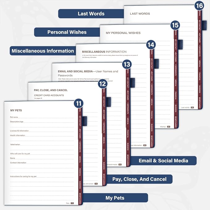 Molekaus End of Life Planner with Tabs, 7"x10" | Guided Estate Planning Organizer, Large Print, 120GSM Thick Paper, Inner Document Pockets for Final & Legal Affairs