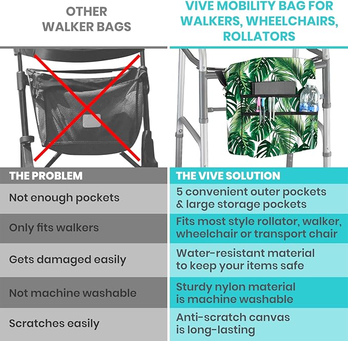 Vive Wheelchair Bag - Machine Washable, Double-Stitched, Water-Resistant Accessory Backpack for Rollators, Wheel Chairs, Walkers - Pouch with XL Pockets & Straps for Quick Installation